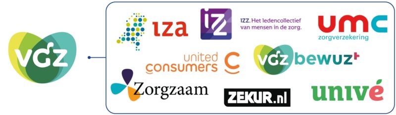 Labels VGZ en Menzis