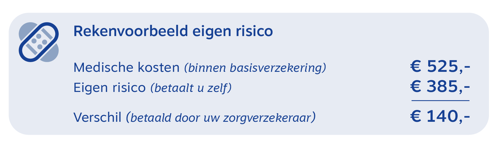 Rekenvoorbeeld eigen risico